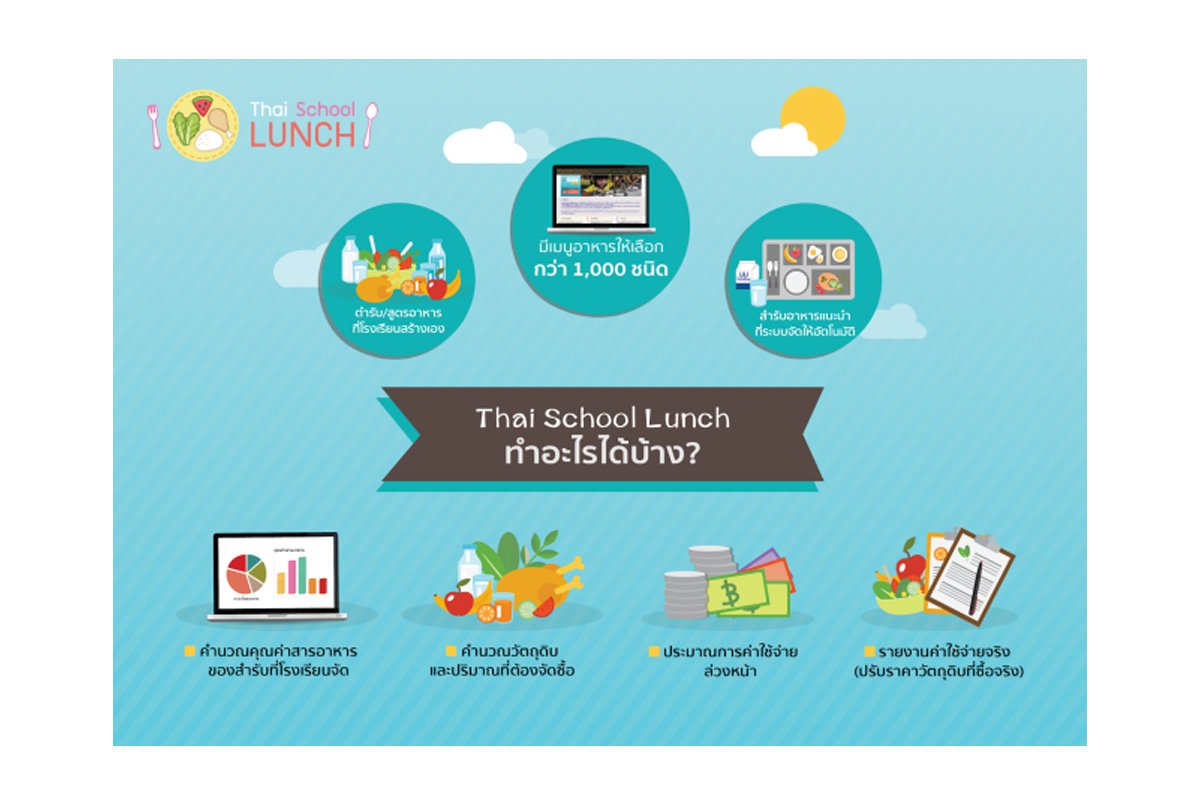 thai-school-lunch